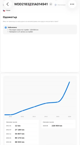 Mercedes-Benz CLS 350 AMG - 26500 лв. / 13549.23 € - 30078843 14 | Car24.bg Mercedes-Benz CLS 350 AMG - 26500 лв. / 13549.23 € - 30078843 14