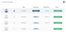 Hyundai I20 1.4 Automatic 100 коня - 5000 € / 9779.15 лв. - 34341943 10 | Car24.bg Hyundai I20 1.4 Automatic 100 коня - 5000 € / 9779.15 лв. - 34341943 10