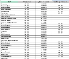Toyota Avensis 1.8 147к.с ръчна с.к. - 8100 € / 15842.22 лв. - 71730275 17 | Car24.bg Toyota Avensis 1.8 147к.с ръчна с.к. - 8100 € / 15842.22 лв. - 71730275 17