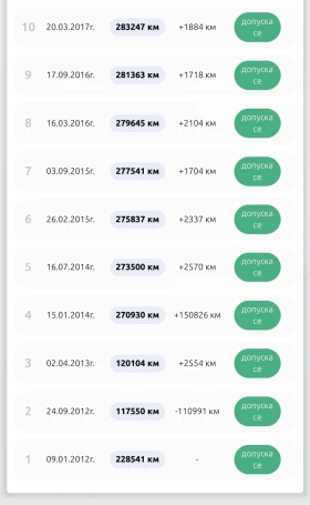 VW Multivan 1.9 TDI - Car24.bg VW Multivan 1.9 TDI