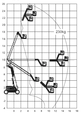 Автовишка Grove AMZ 86 XT 4x4x4 | Auto.bg — изображение 12 Автовишка Grove AMZ 86 XT 4x4x4 | Auto.bg — изображение 12