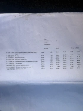 BMW 530 525d 6 цилиндъра - цена по договаряне - 58695955 11 | Car24.bg BMW 530 525d 6 цилиндъра - цена по договаряне - 58695955 11