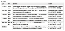 Citroen C3 1.2 83kc. - 16900 лв. / 8640.83 € - 13370617 16 | Car24.bg Citroen C3 1.2 83kc. - 16900 лв. / 8640.83 € - 13370617 16