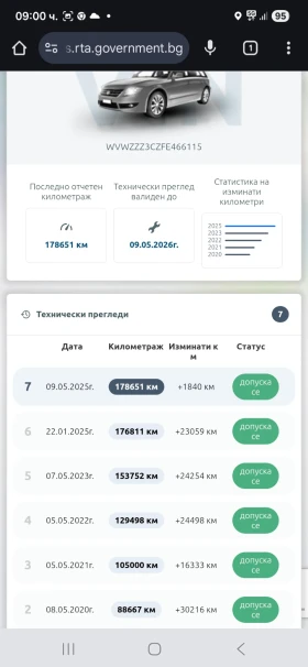 VW Passat 4MOTION 183500км - 13200 € / 25816.96 лв. - 48193712 8 | Car24.bg VW Passat 4MOTION 183500км - 13200 € / 25816.96 лв. - 48193712 8