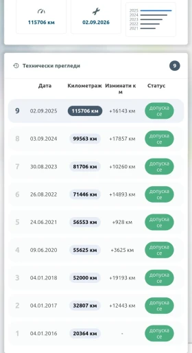 Mercedes-Benz CLS 350 CDI - 124х. Км - 12000 € / 23469.96 лв. - 85062853 17 | Car24.bg Mercedes-Benz CLS 350 CDI - 124х. Км - 12000 € / 23469.96 лв. - 85062853 17