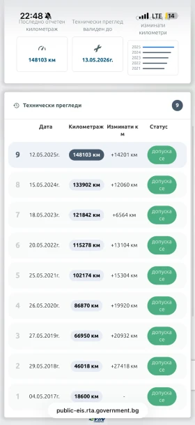 Skoda Superb 2.0TDI Ambition - 14995 € / 29327.67 лв. - 12698297 17 | Car24.bg Skoda Superb 2.0TDI Ambition - 14995 € / 29327.67 лв. - 12698297 17