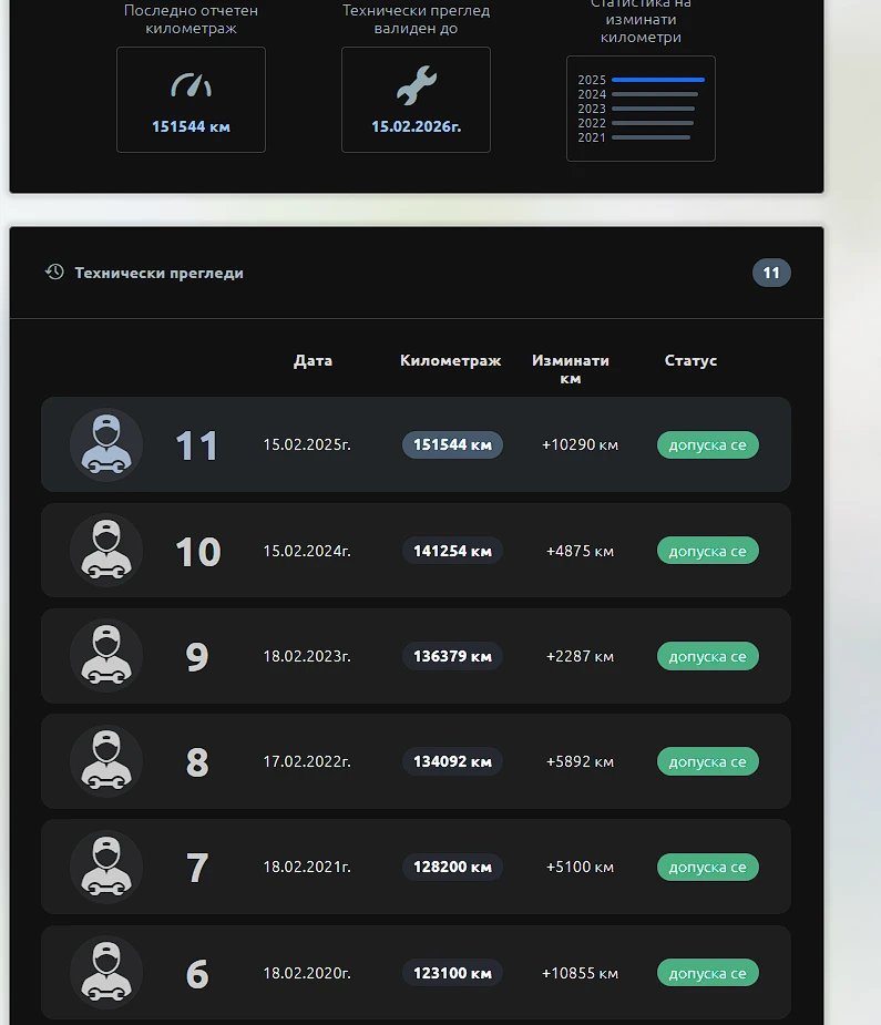 Subaru Legacy реални километри * седан * кожен салон  - изображение 2 | Auto.bg Subaru Legacy реални километри * седан * кожен салон  - изображение 2