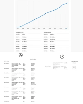 Mercedes-Benz GLE 350 d/AMG/Airmatic/ПълнаСервизна История - 28900 € - 30711841 16 | Car24.bg Mercedes-Benz GLE 350 d/AMG/Airmatic/ПълнаСервизна История - 28900 € - 30711841 16
