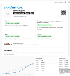 Skoda Superb 2.0TDI/4x4/L&K/СмененАнгренаж/СервизнаИсторияШкода - 44900 лв. / 22957.01 € - 29418117 16 | Car24.bg Skoda Superb 2.0TDI/4x4/L&K/СмененАнгренаж/СервизнаИсторияШкода - 44900 лв. / 22957.01 € - 29418117 16