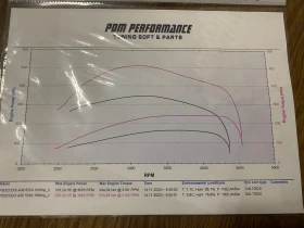 BMW 525 525d - 4700 € / 9192.40 лв. - 22119626 8 | Car24.bg BMW 525 525d - 4700 € / 9192.40 лв. - 22119626 8