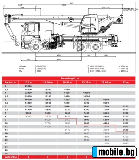 Iveco X-Way   PALFINGER SANY SPC250  | Mobile.bg   4
