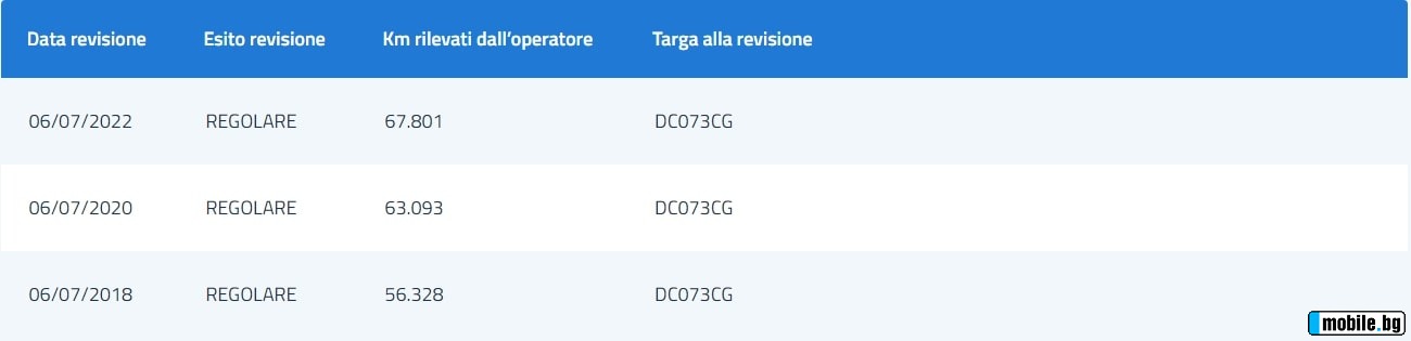 Citroen C1 1.0i Amica | Mobile.bg   17