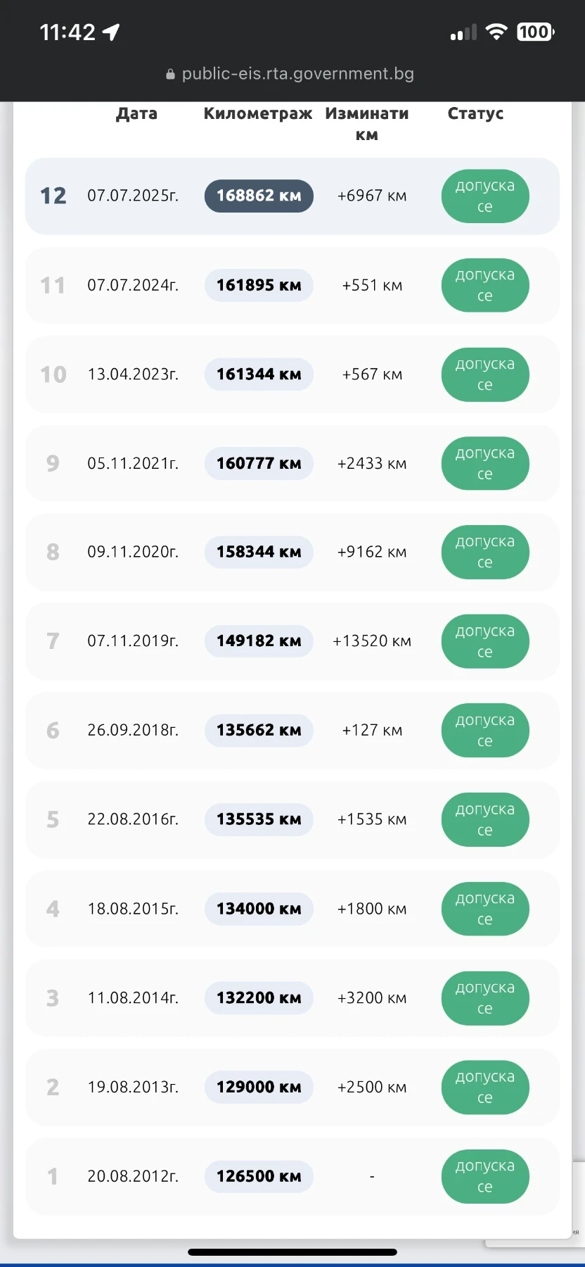Opel Astra 1.7DTI   2000 EDITION | Mobile.bg � ����������� 17