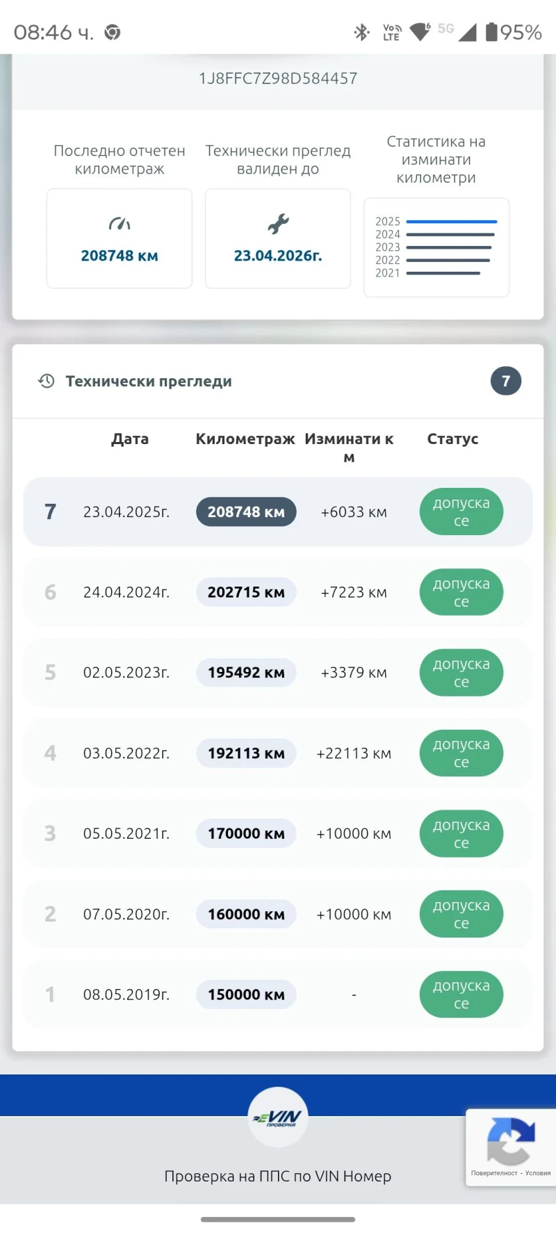 Jeep Compass 2.0CRD 4x4 , снимка 13 - Автомобили и джипове - 52504690