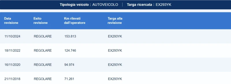 Dacia Duster 1.6I GPL LAUREATE  , снимка 16 - Автомобили и джипове - 45528149