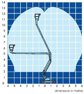 Автовишка Друга марка UpRight AB38, снимка 16