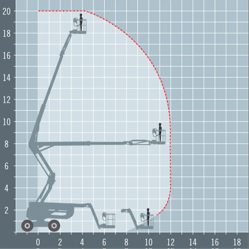 Автовишка Manitou 200 ATJ 4x4x4, снимка 16 - Индустриална техника - 42456821