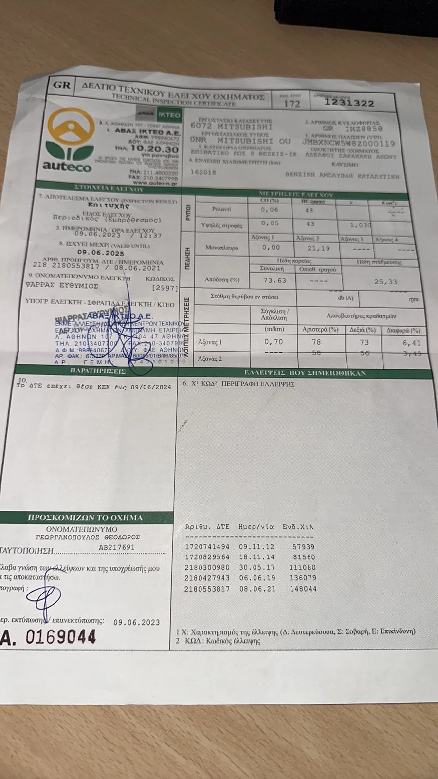 Mitsubishi Outlander 2, 4    44 | Mobile.bg   14