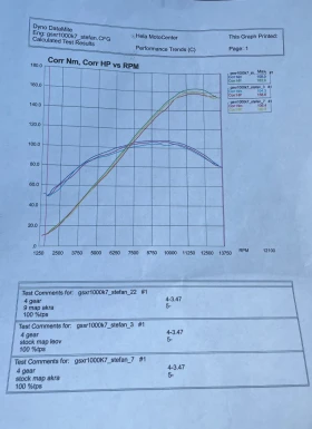 Suzuki Gsxr 1000 K8 | Mobile.bg    10