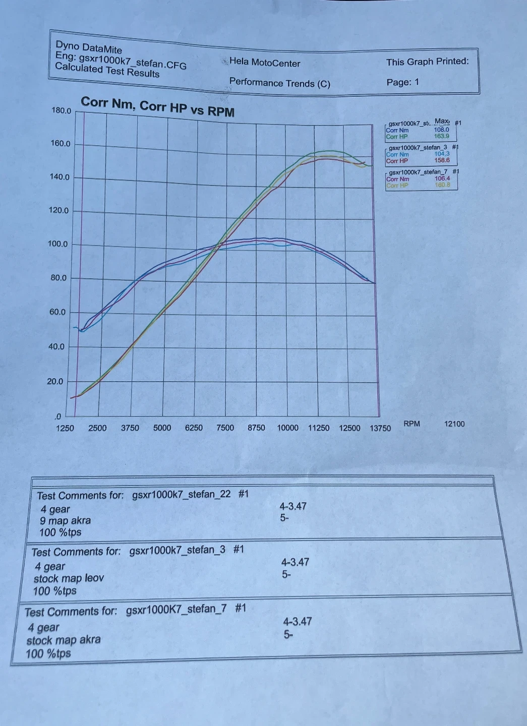 Suzuki Gsxr 1000 K8 - изображение 10