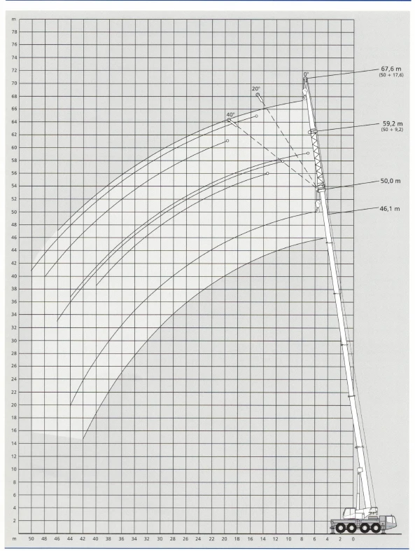 Автокран Друга марка DEMAG AC 80-2  8x8x8, снимка 15 - Индустриална техника - 29618488