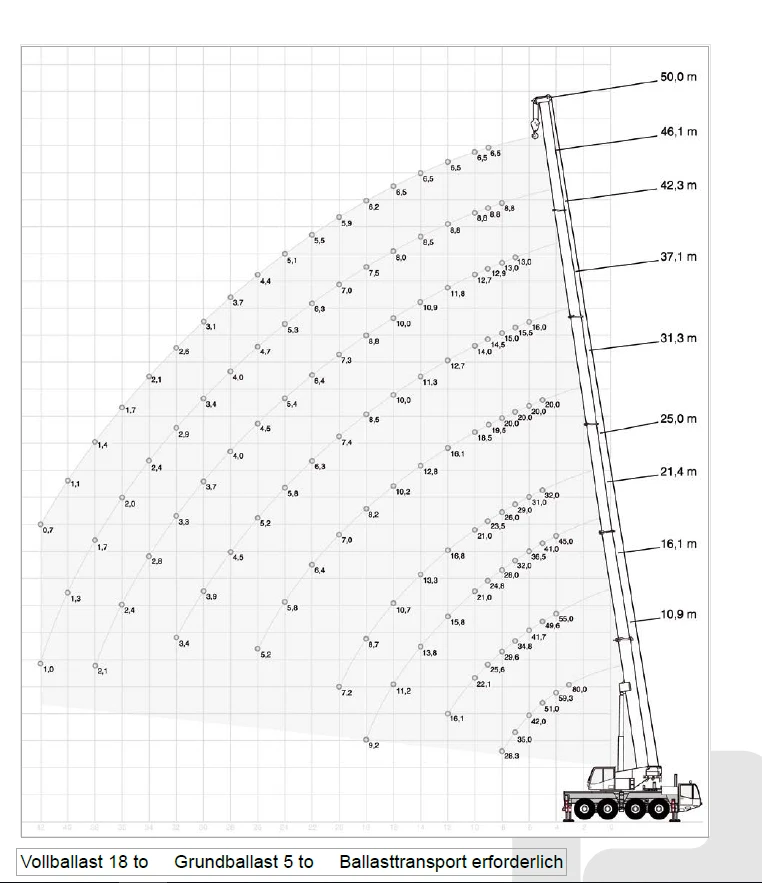 Автокран Друга марка DEMAG AC 80-2  8x8x8, снимка 16 - Индустриална техника - 29618488