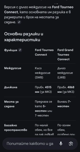 Ford Tourneo Connect Grand tourneo connect 6+ 1   1.5tdci | Mobile.bg    15