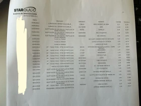 Peugeot 3008 2.0 * Гаранция 6м./EAT8/масаж/пано/подгрев/история - 15300 € / 29924.20 лв. - 80783056 11