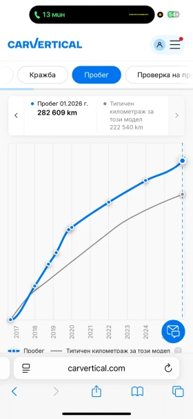 VW Passat 2.0TDI DSG 190ks FULLMAX EXTRA, снимка 12
