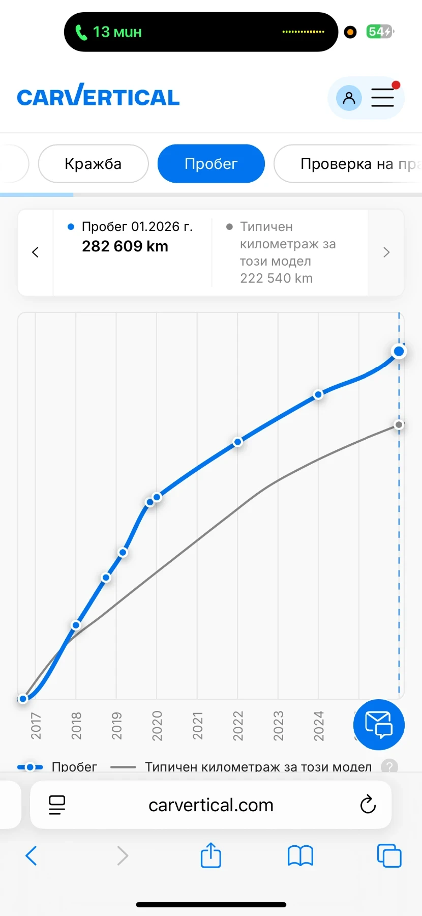 VW Passat 2.0TDI DSG 190ks FULLMAX EXTRA | Mobile.bg � ����������� 12