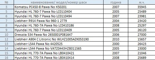 Челен товарач Друга марка ДРЕСТА 534, снимка 5 - Индустриална техника - 53533051