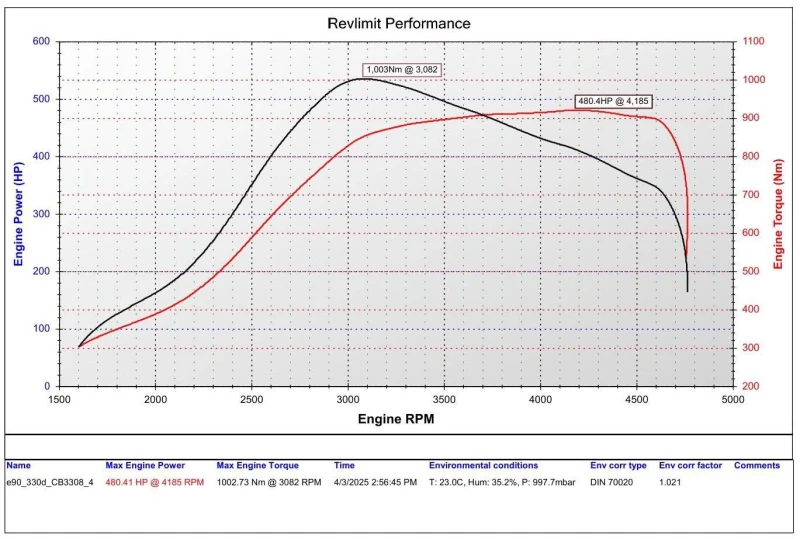 BMW 330, снимка 9 - Автомобили и джипове - 52662044
