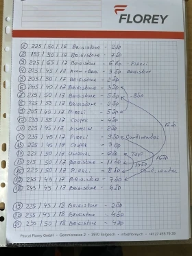 Гуми Летни 225/60R17, снимка 8