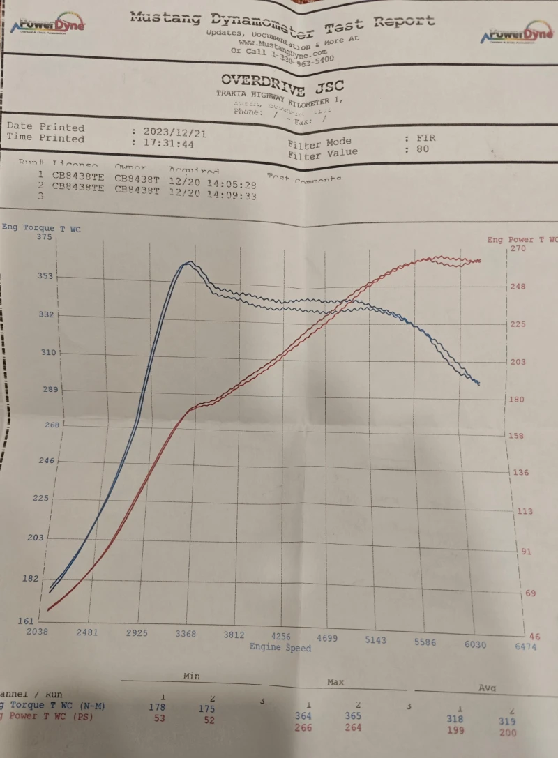 Skoda Superb 4x4 KO4-64 Stage3 330к.с.480 N.m. Overdrive tuning, снимка 15 - Автомобили и джипове - 47588983