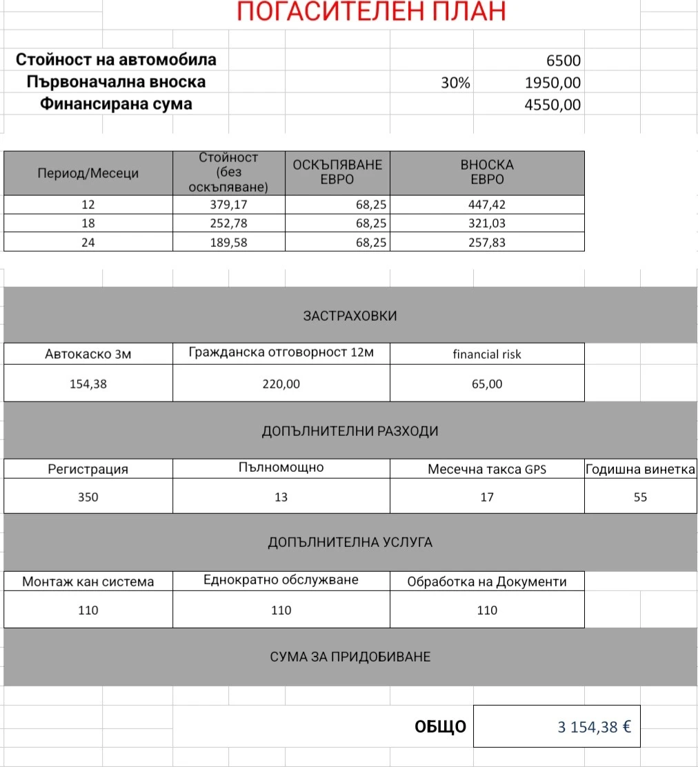 Toyota Verso Уникат D4D НАВИ ПАРКТРОНИК, снимка 11 - Автомобили и джипове - 53275090