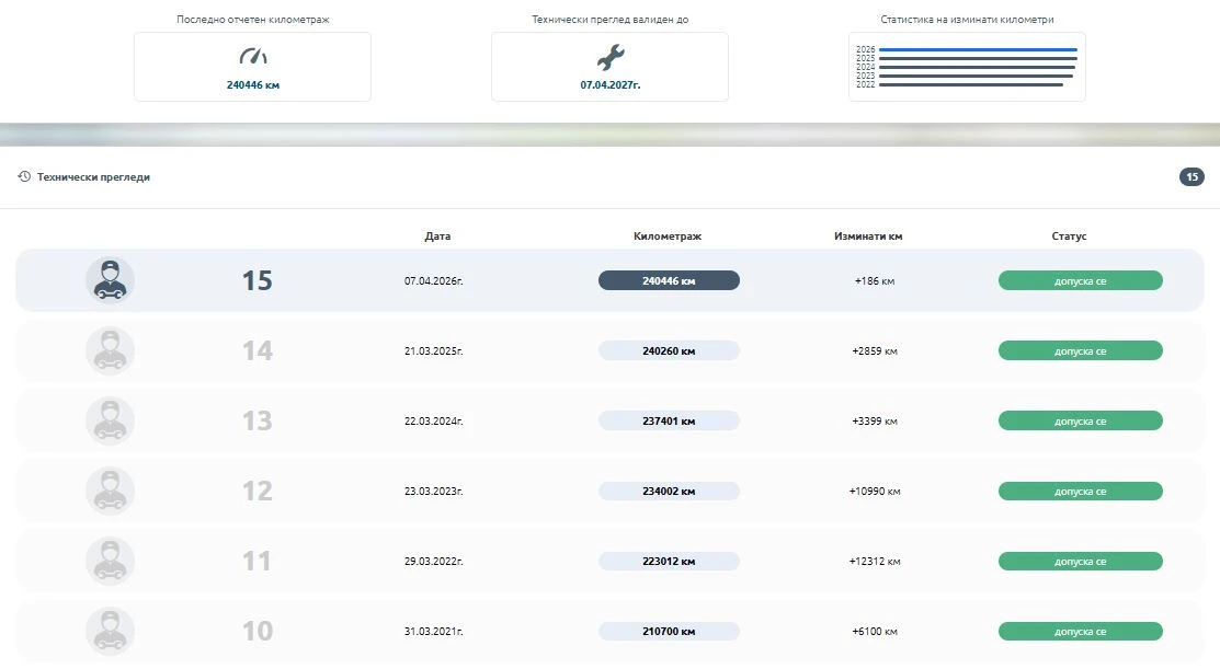 Toyota Corolla, снимка 11 - Автомобили и джипове - 54128092