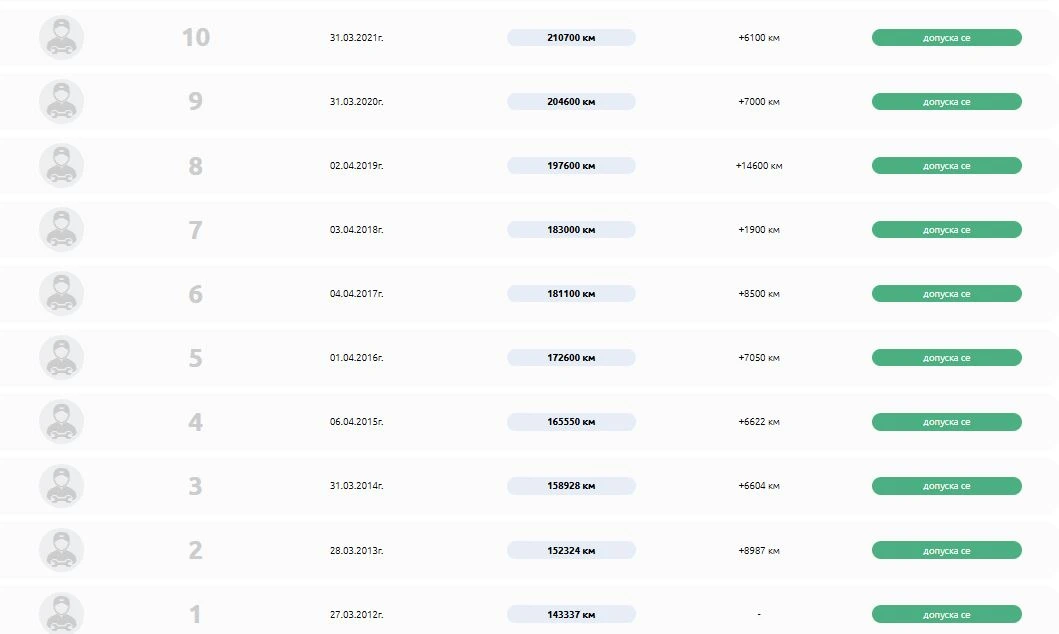 Toyota Corolla, снимка 10 - Автомобили и джипове - 54128092