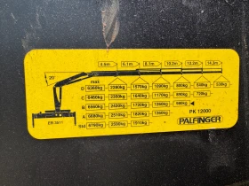 Man Tga 18.390 Palfinger 12000, �������� , ������������ | Mobile.bg � ����� ������ 7
