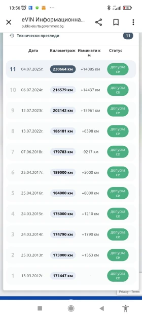 Toyota Corolla D - 4 D - 1800 € / 3520.49 лв. - 14041042 10