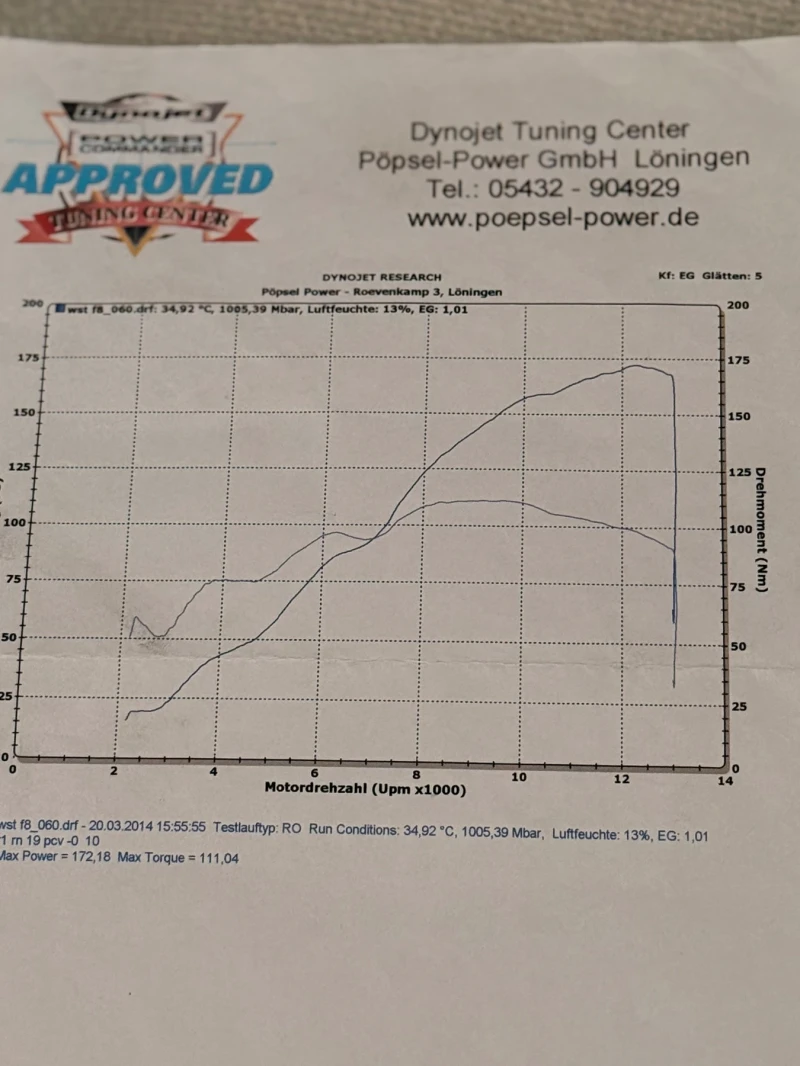Yamaha YZF-R1, снимка 2 - Мотоциклети и мототехника - 52395820