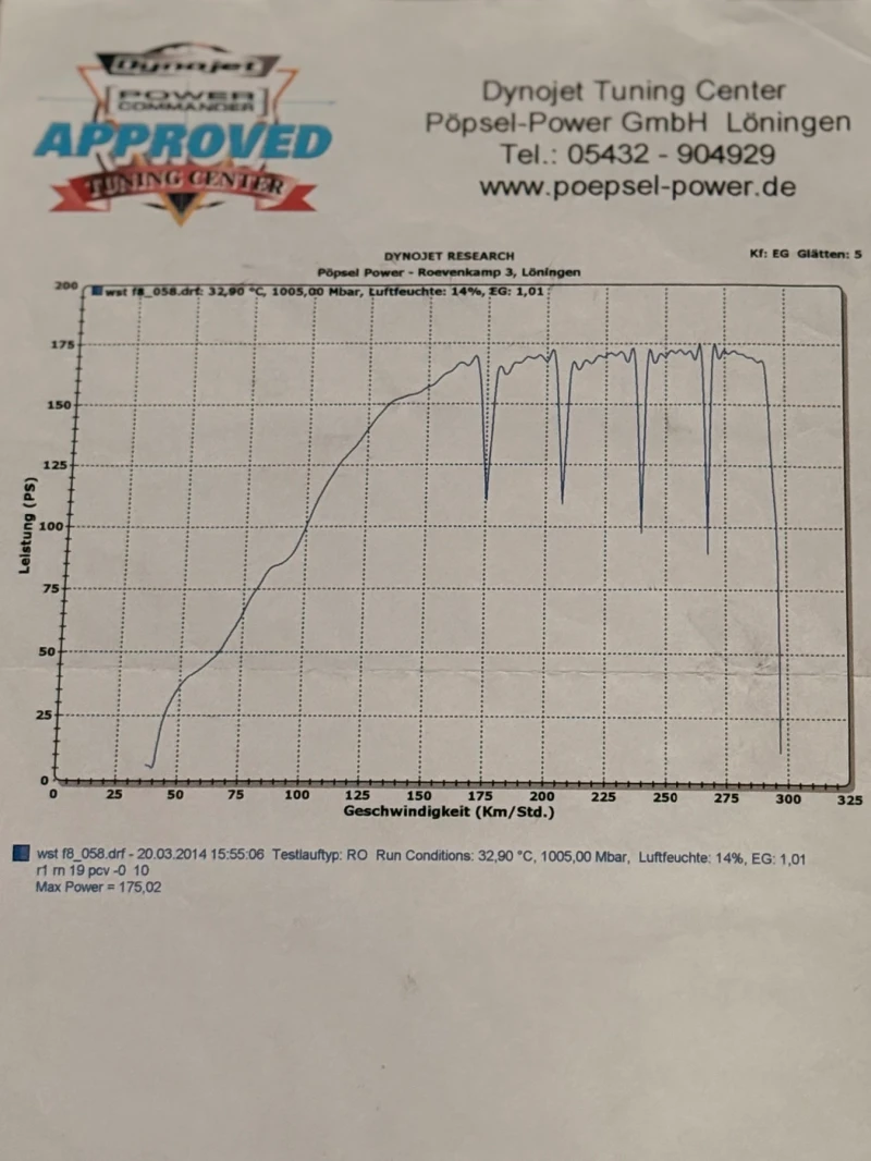 Yamaha YZF-R1, снимка 15 - Мотоциклети и мототехника - 52395820