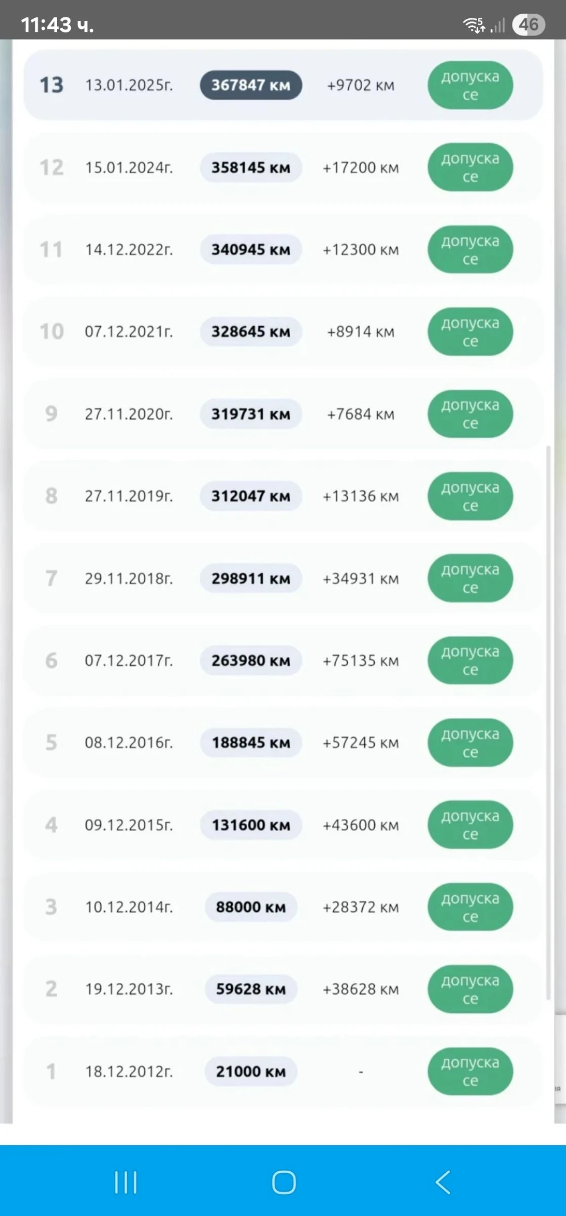 Renault Master L2H2 2.3dci  | Mobile.bg   11
