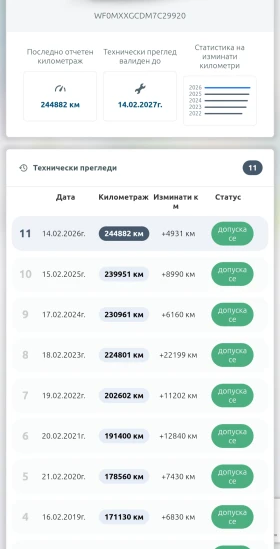 Ford C-max Ti-VCT, снимка 16 - Автомобили и джипове - 53662286