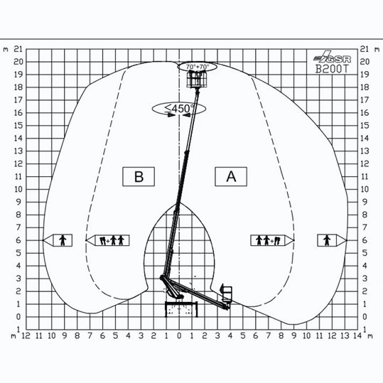 Автовишка Друга марка GSR 200T, снимка 16 - Индустриална техника - 53590587