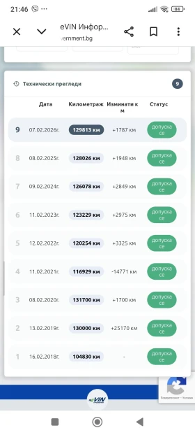 Toyota Yaris 1.0  130000�� | Mobile.bg � ����� ������ 11