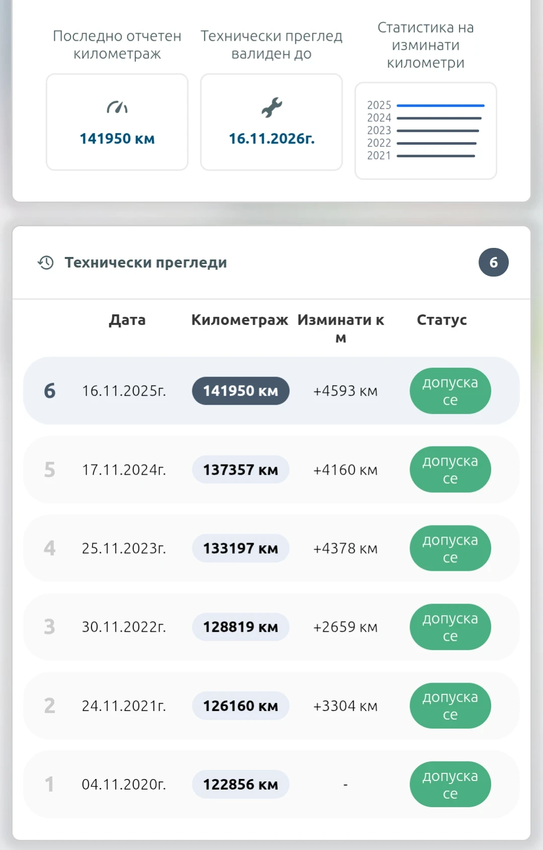 BMW 530 530d, снимка 16 - Автомобили и джипове - 53937563