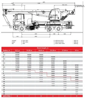 Обява за продажба на Iveco X-Way с Автокран PALFINGER SANY SPC250  ~ 384 000 EUR - изображение 3