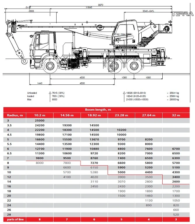 Iveco X-Way с Автокран PALFINGER SANY SPC250 , снимка 4 - Камиони - 47053446