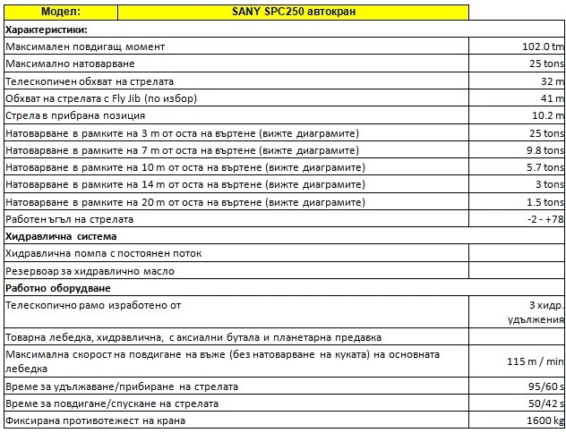 Iveco X-Way с Автокран PALFINGER SANY SPC250 , снимка 5 - Камиони - 47053446