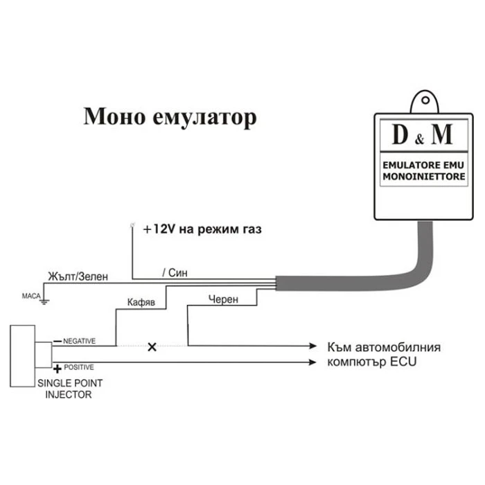 Друга електроника за автомобила, снимка 2 - Аксесоари и консумативи - 44624514